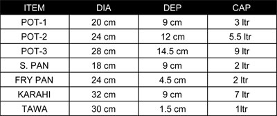 Sonex Italia Gift Pack - Ptf Non Stick Coating - 52309