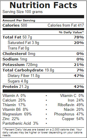 Badam Magaz Almond Without Shell in Pakistan - Nutrition Facts