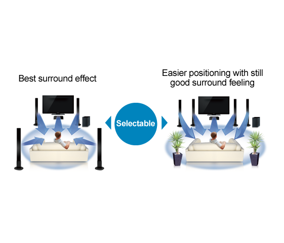 Panasonic Scx-H105Gsk 5.1 Channel Home Theater System