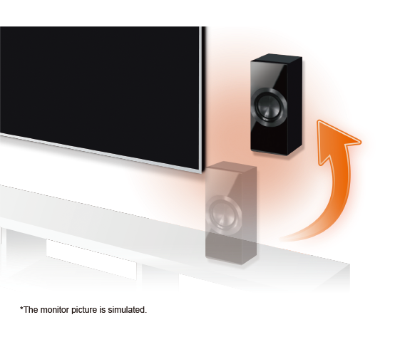 Panasonic Scx-H105Gsk 5.1 Channel Home Theater System