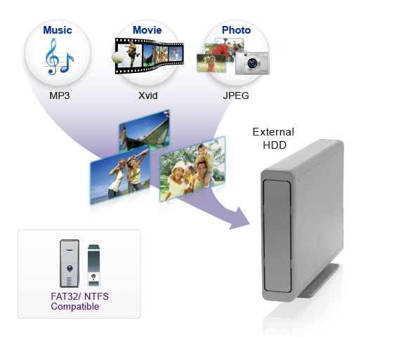 Panasonic Scx-H105Gsk 5.1 Channel Home Theater System