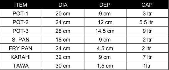 Sonex Deluxe Plus Gift Pack - Ptf Non Stick Coating - 53019