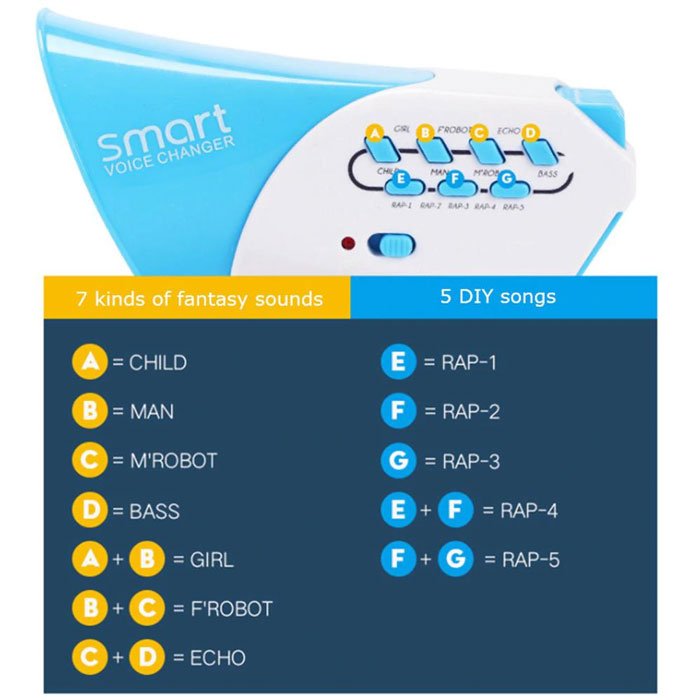 Novelty Toys Speaker Multi Voice Changer Creative Funny Voice Change Toys With 7 Different Voice Modifiers For Children Gift