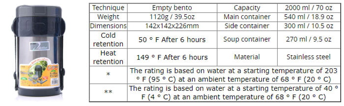 Japan Tafuco 2000 Ml Stainless Steel Bowl For Empty Soup Flasks Thermos For Hot Food Insulated Lunch Box