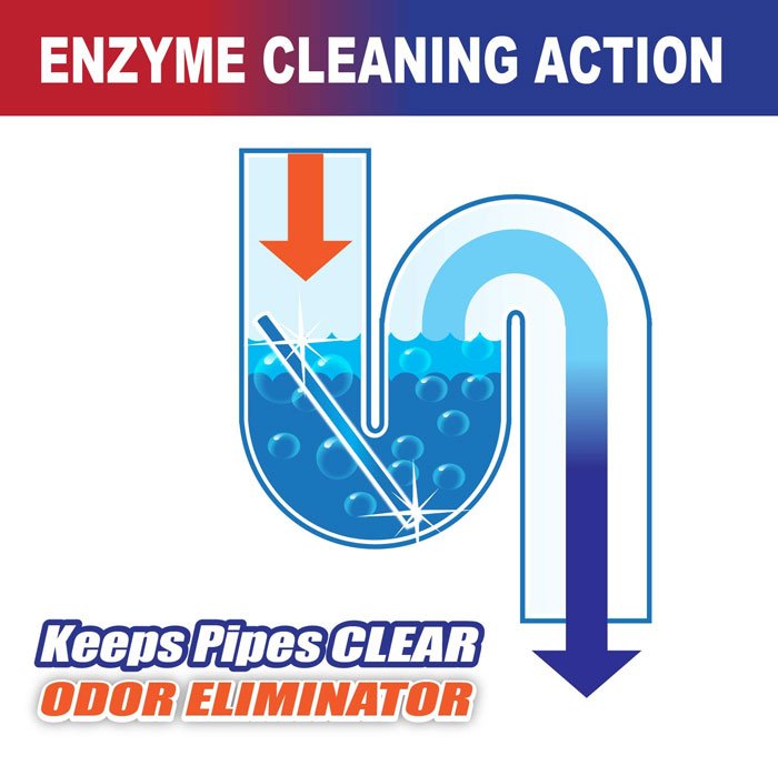 Sani Sticks Drain Cleaner As Seen On Tv