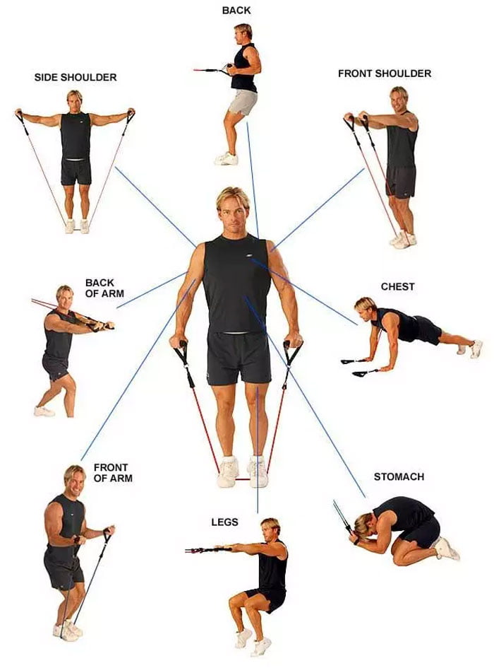 Power Resistance Bands Set - Home Gym Extreme