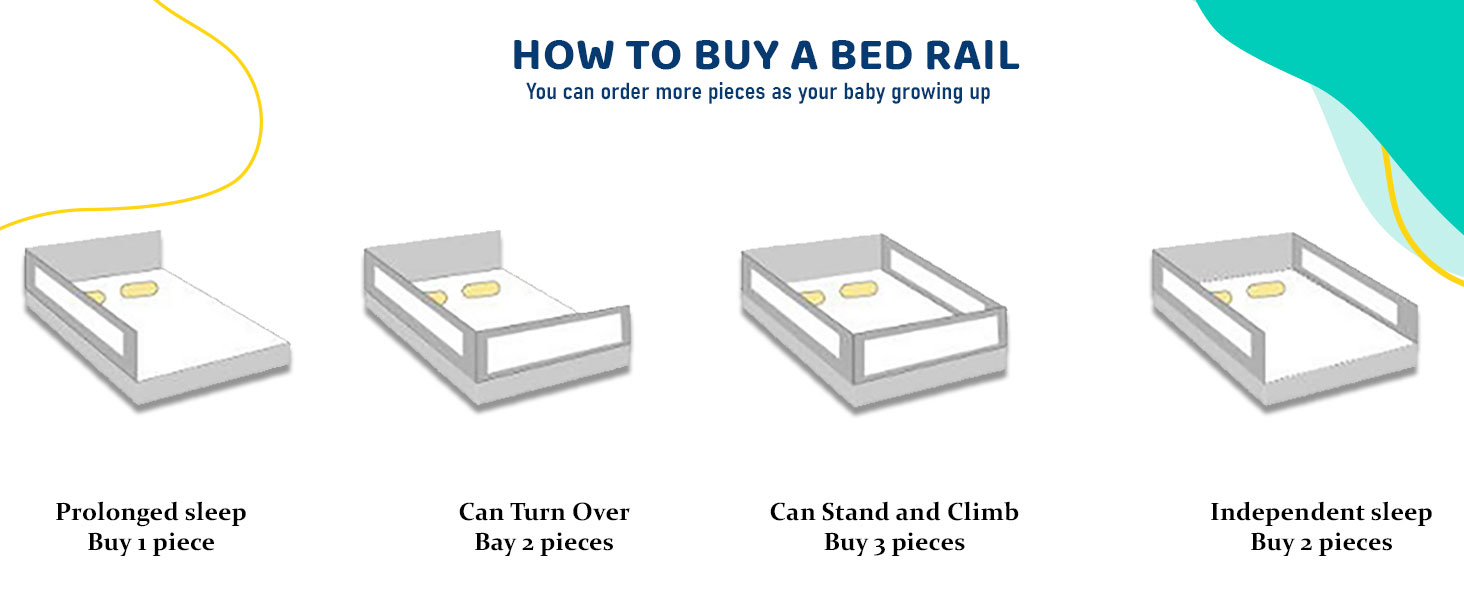 Shopino Baby Safety Bed Cot Guard Adjustable Bed Rail Baby Bed Barrier - 5.9 Feet - 1 Side 1 Pc