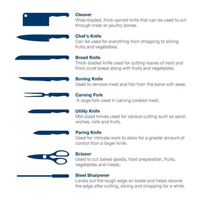 Arshia German Knife With Stainless Steel Stand Set Of 10 - 2680 K259