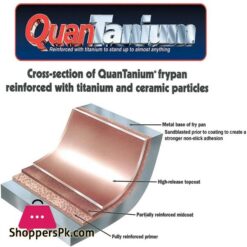 Saflon Titanium Nonstick 10 Piece Cookware Set Forged Aluminum With Pfoa Free Scratch Resistant Coating From England Dishwasher Safe