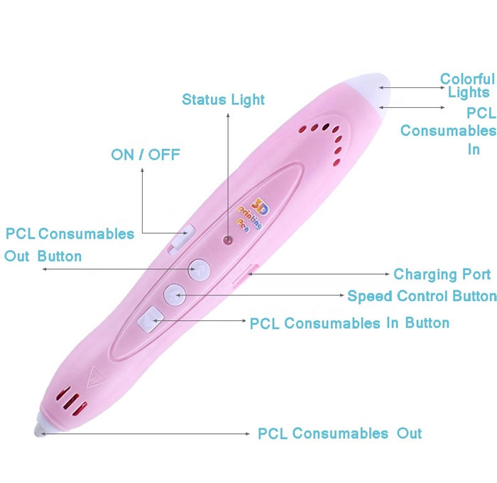 3D Drawing Printer Low Pen For Kids Educational Toys Gifts