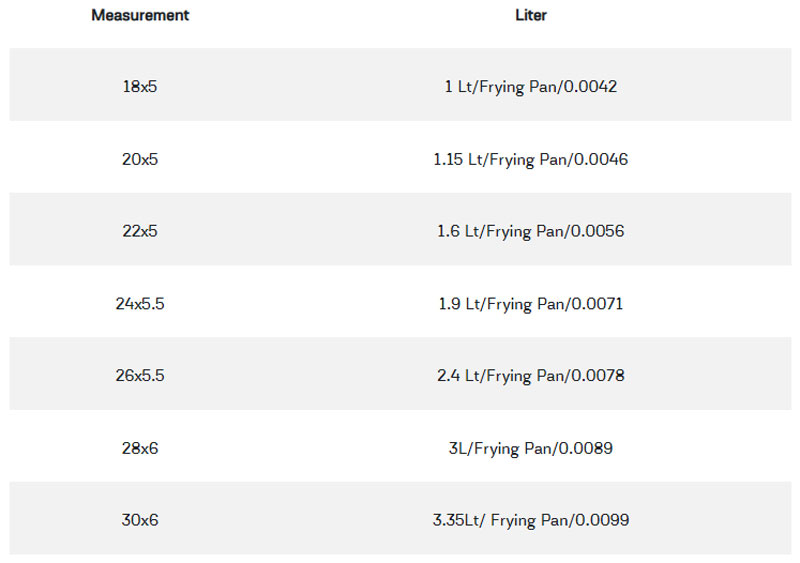 Oms Frypan Granite Coating On Aluminum Non-Stick Fry Pan Turkey Made - 28Cm