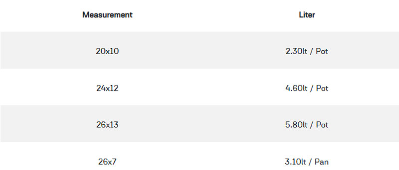 Oms Granite Cookware Set Of 7 Turkey Made - 3041