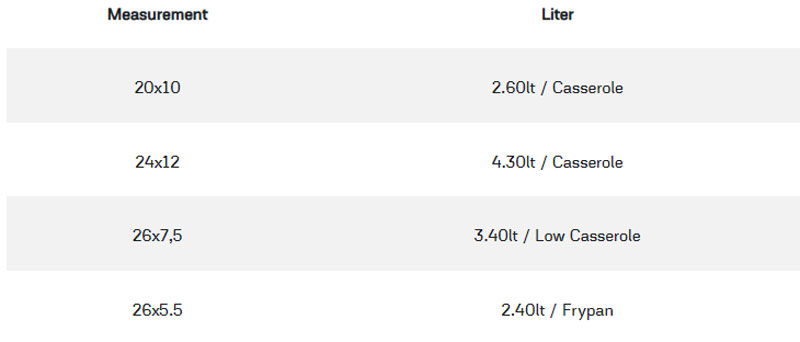 Oms Granite Cookware Set Of 7 Turkey Made - 3028