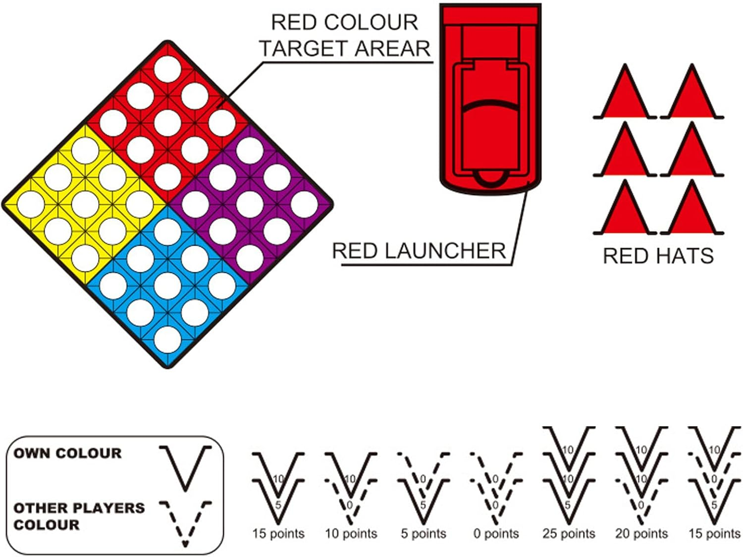 4 Hats Off! Come On!Play And See Who'S No.1