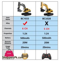 2.4G 6-5Ch Remote Control Excavator Rc Model Car Toy Professional Alloy Plastic Simulation Construction Vehicle For Kid Gift