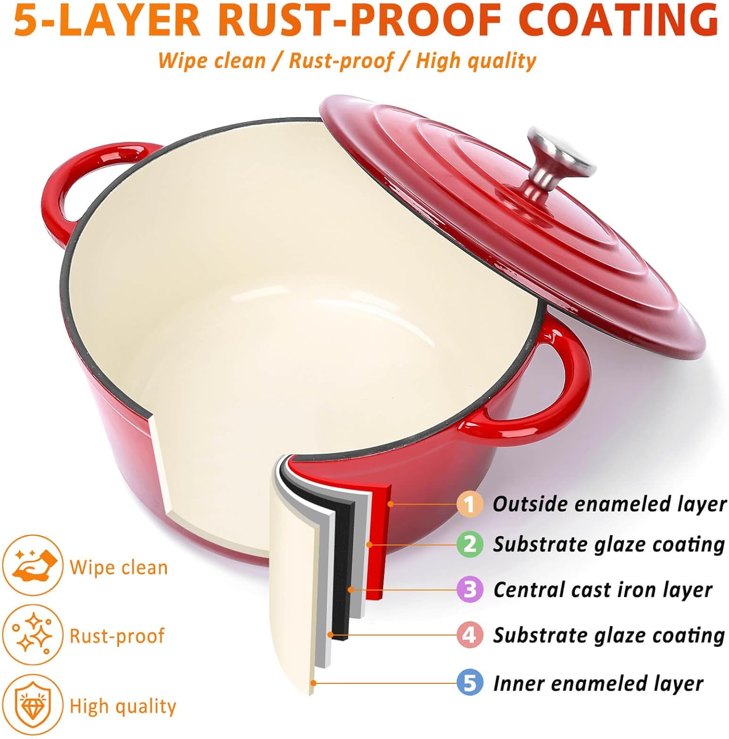 Enameled Cast Iron Cookware Set - 7 Piece