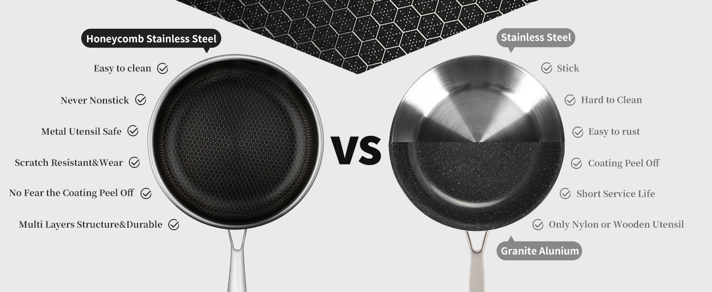 stainless-steel-honeycomb-laser-coated-non-stick-frying-pan-with-lid-induction-safe